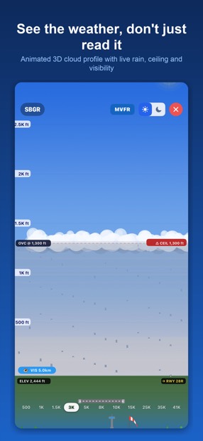3D cloud profile